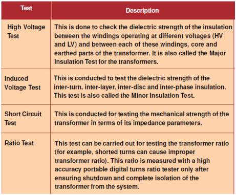 2390_Testing of Windings - Insulation and Mechanical Strength.png